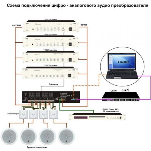 T-6701 Цифро-аналоговый аудио преобразователь фото 2