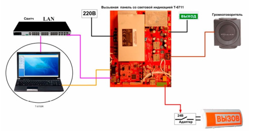 T-6711 IP-вызывная панель со световой индикацией фото 2